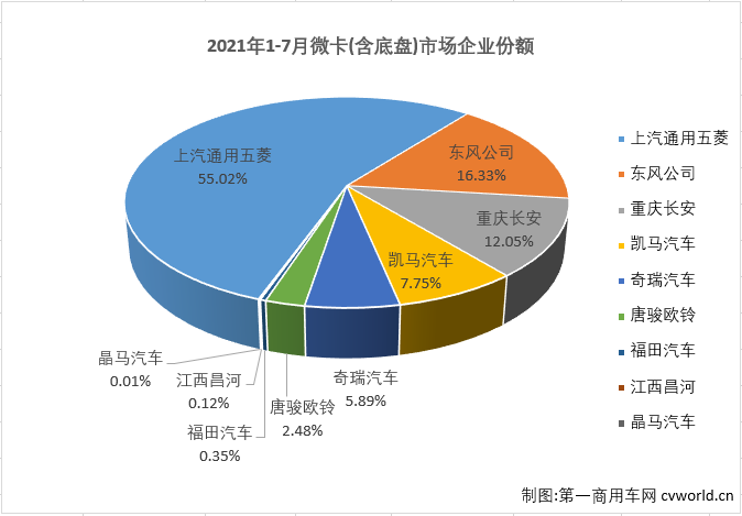 微卡排4.png