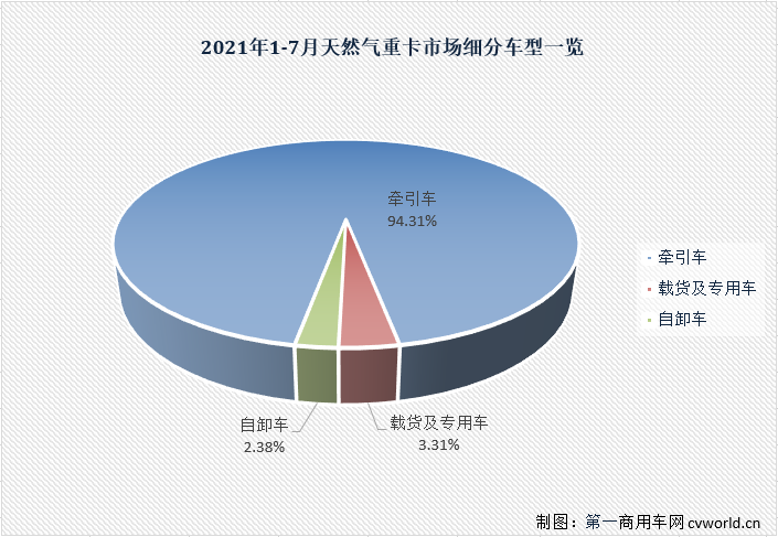 細分車型.png