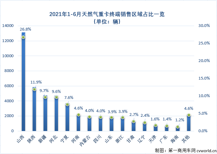 分區(qū)域.png