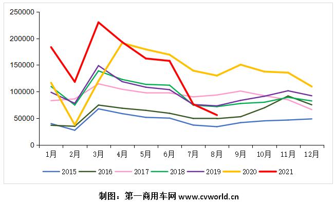 重卡市場走勢.jpg