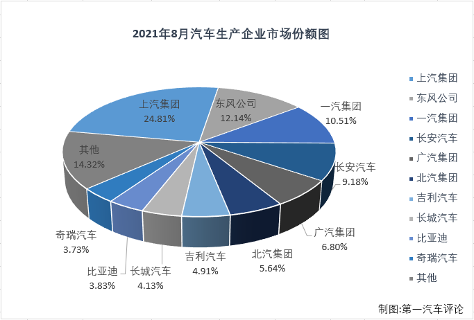 汽車市場排3.png