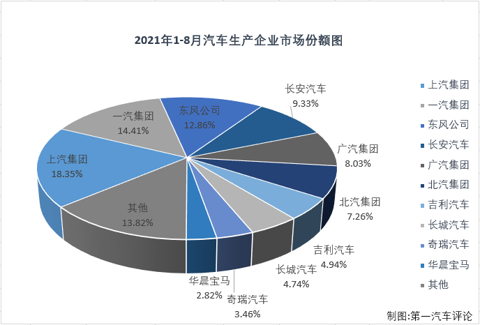 汽車市場排4.png