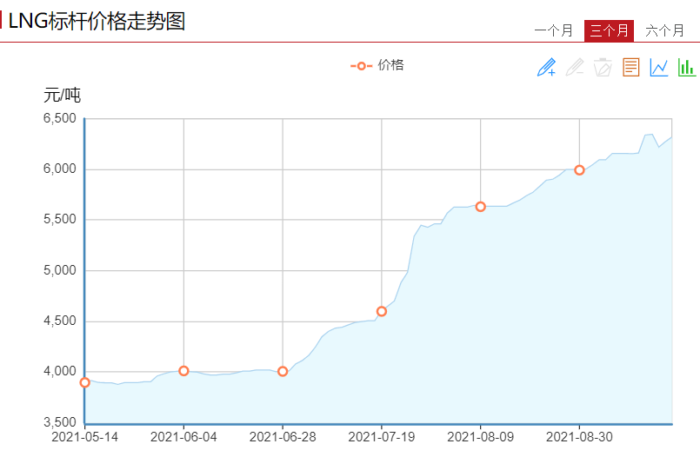 LNG價格.png