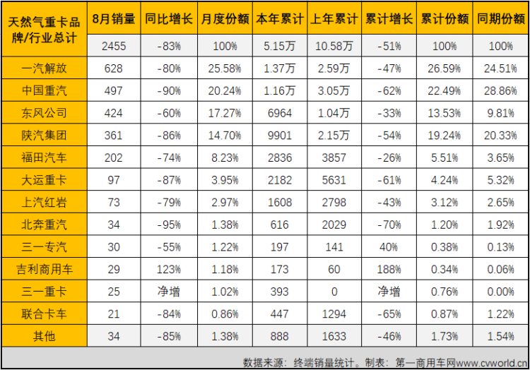 銷量表.png