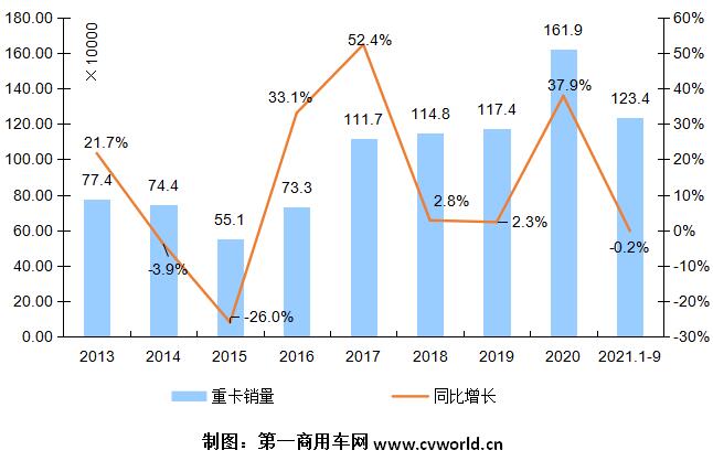 重卡市場走勢2.jpg