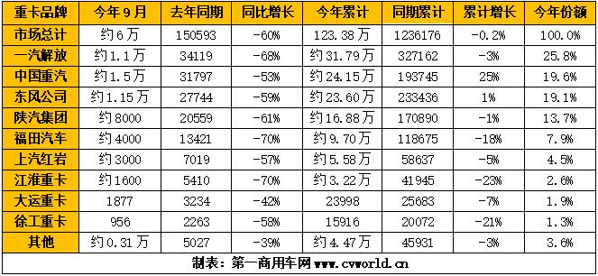 2021年9月重卡市場銷量排行榜（單位：輛）.jpg