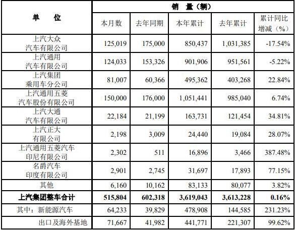 上汽銷量11.jpg