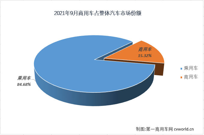 商車份額1.png