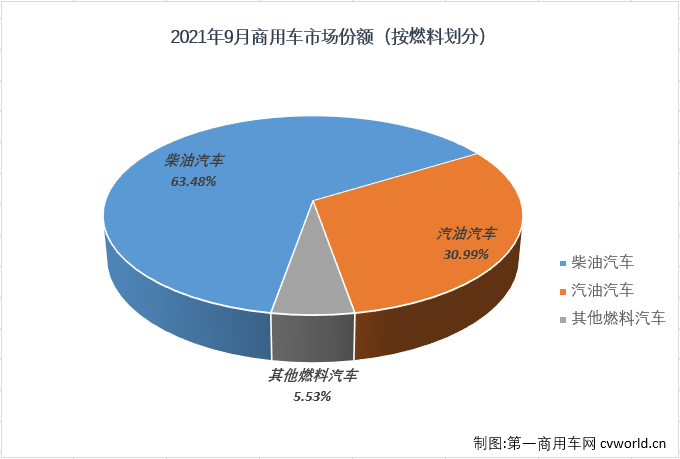 商車份額2.png