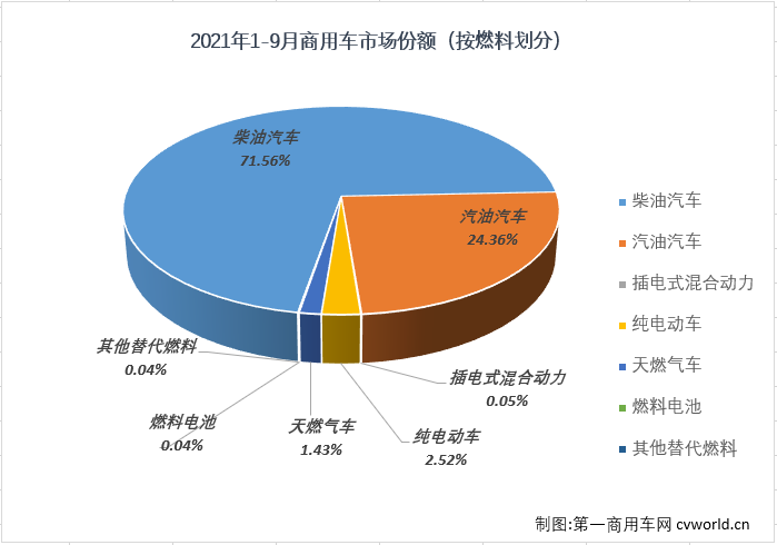 商車份額3.png