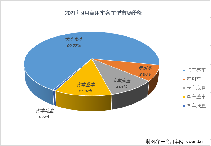 商車份額4.png