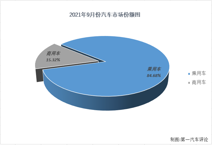 乘用車份額2.png