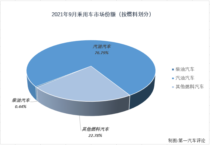 乘用車份額3.png