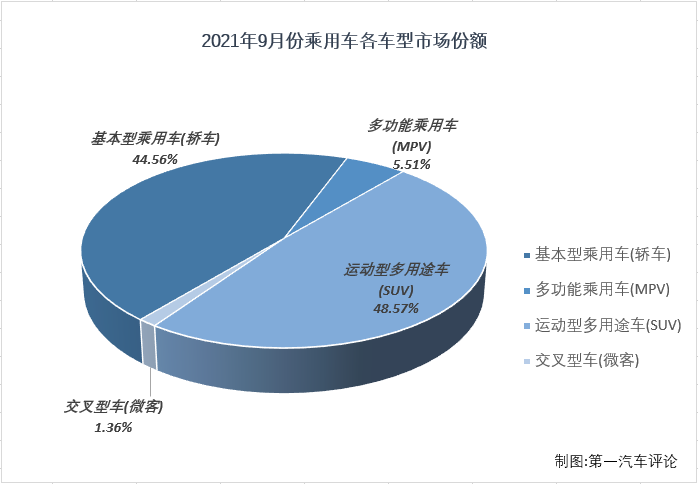 乘用車份額5.png