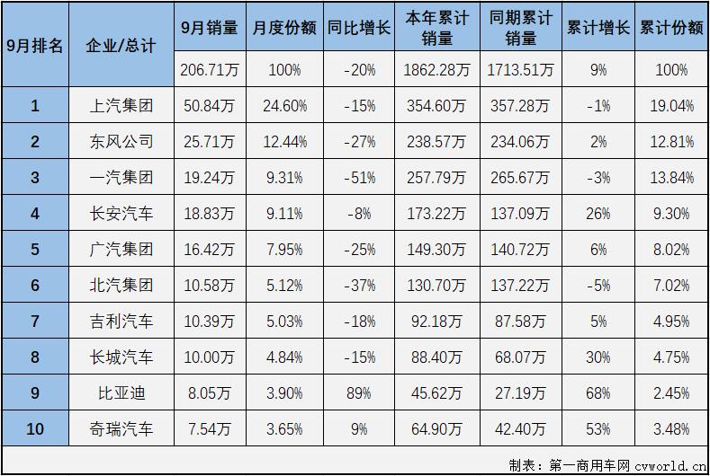 汽車市場(chǎng)排2.jpg