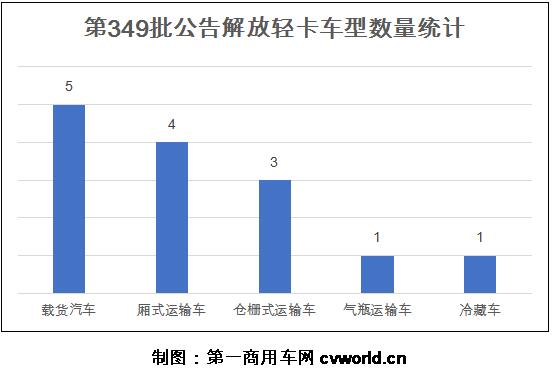 解放輕卡349批公示2.jpg