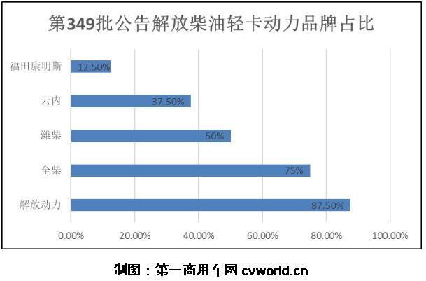 解放輕卡349批公示8.jpg