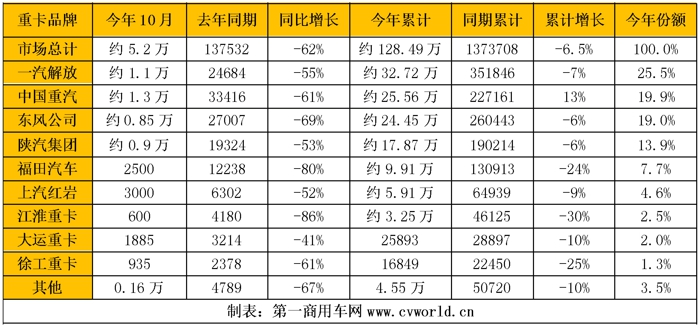 重卡銷量排行.jpg