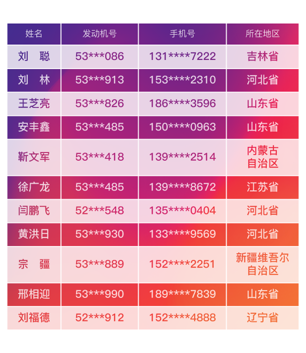 傳承真實(shí)本色，禮贊真芯英雄—— 解放動力311用戶日如期而至12.png