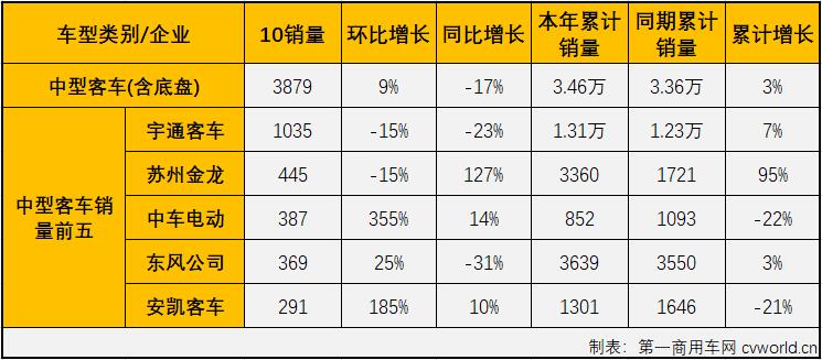 客車市場(chǎng)4.jpg