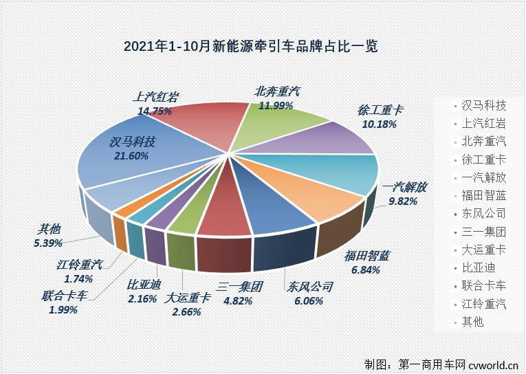 牽引車份額.jpg