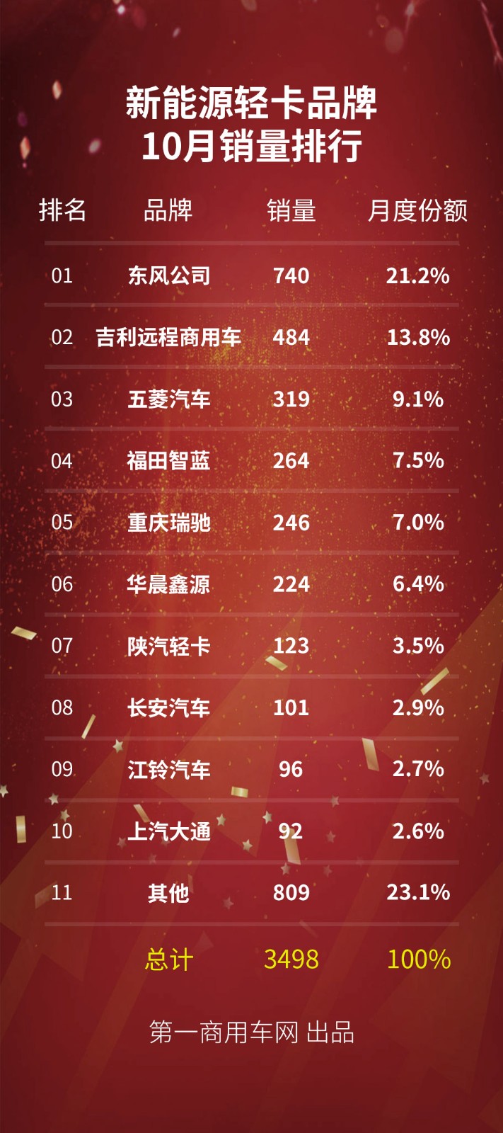 數(shù)據(jù)1.jpg