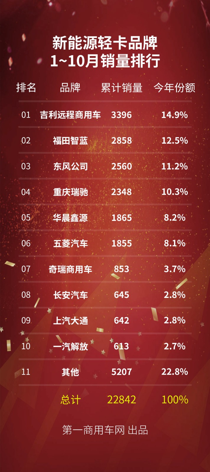 數(shù)據(jù)2.jpg