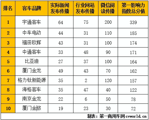 新能源客車(chē)11.png