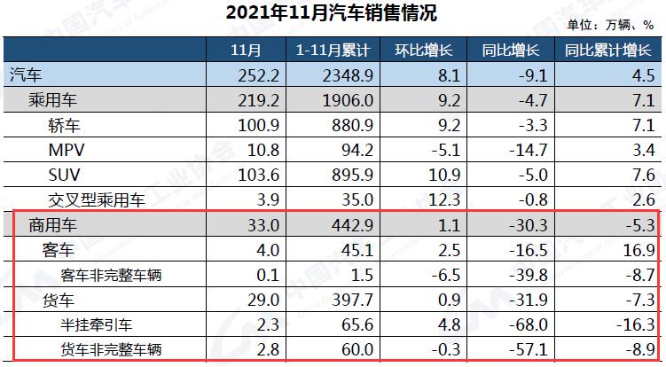 11月銷量.jpg