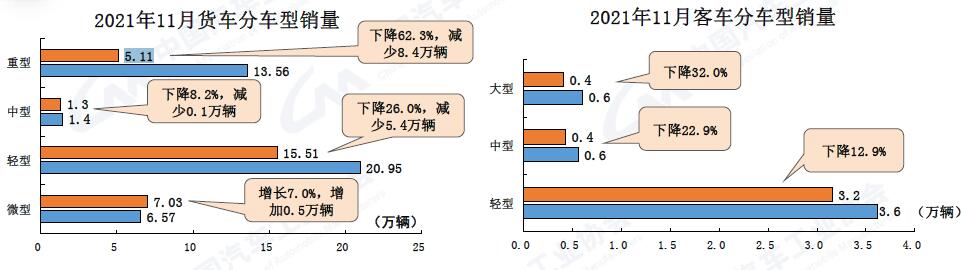 11月卡客車數(shù)據(jù).jpg