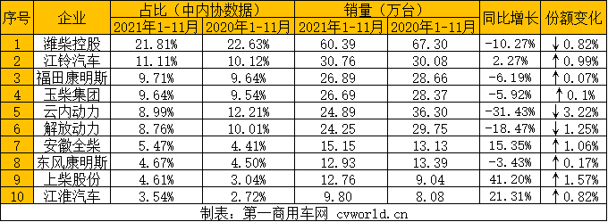 商用車柴油機(jī)2.png