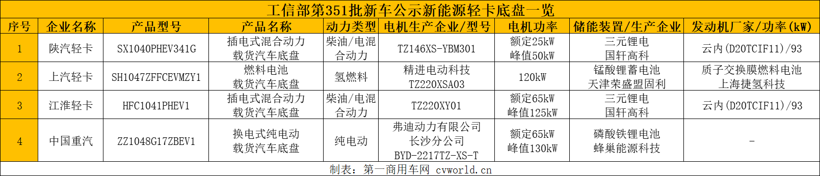 產(chǎn)品信息3.png