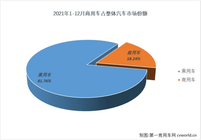 商車(chē)份額2.jpg