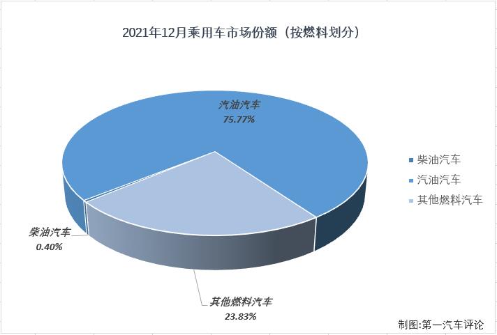 乘用車份額5.jpg