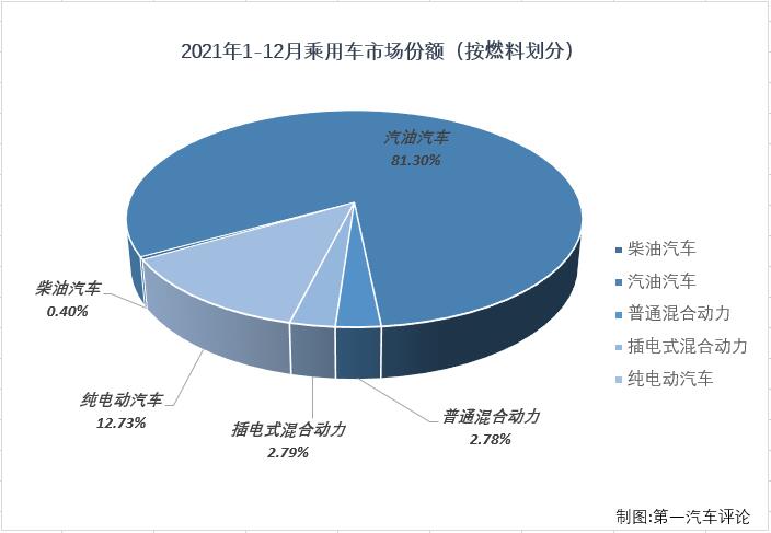 乘用車份額6.jpg