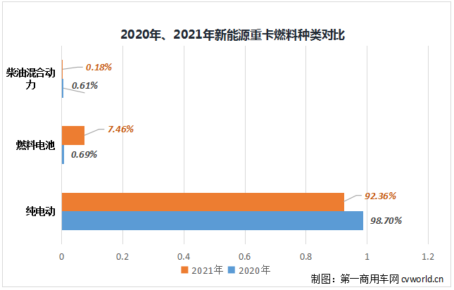 燃料對(duì)比.png