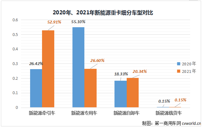 細(xì)分車型占比.png