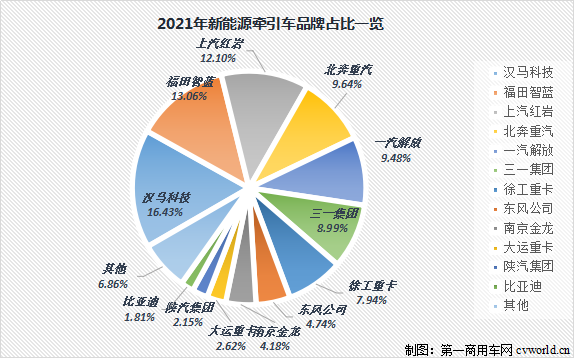 新能源牽引車占比.png