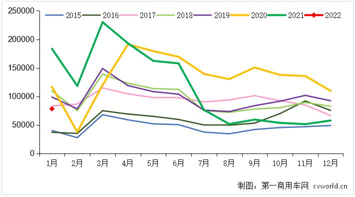 2015-2021年我國(guó)重卡市場(chǎng)銷量月度走勢(shì)圖（單位：輛）.jpg
