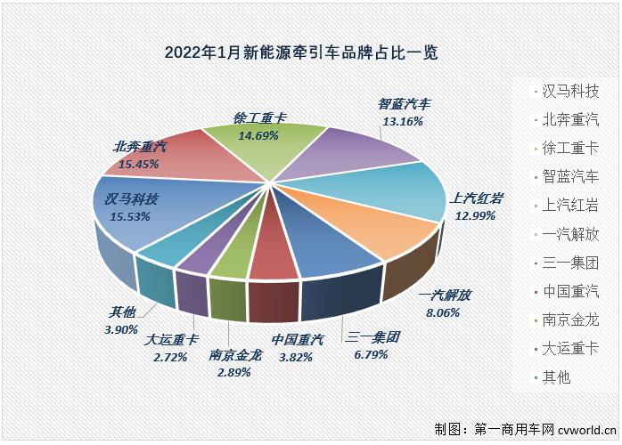 牽引車份額.jpg