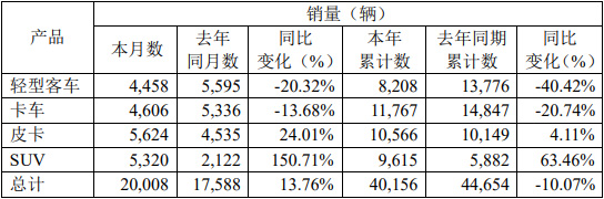 江鈴銷量.jpg