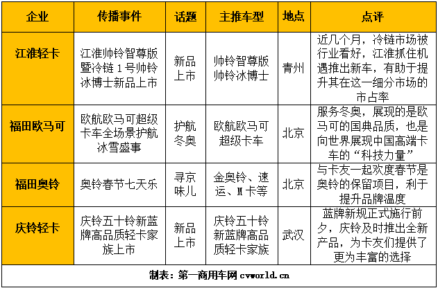 傳播事件統(tǒng)計.png