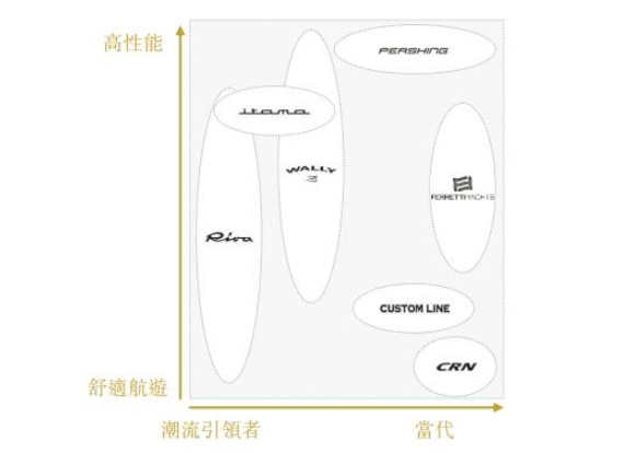 瀕臨破產(chǎn)的“游艇界勞斯萊斯”，被一個造柴油機(jī)的山東男人救活了16.png