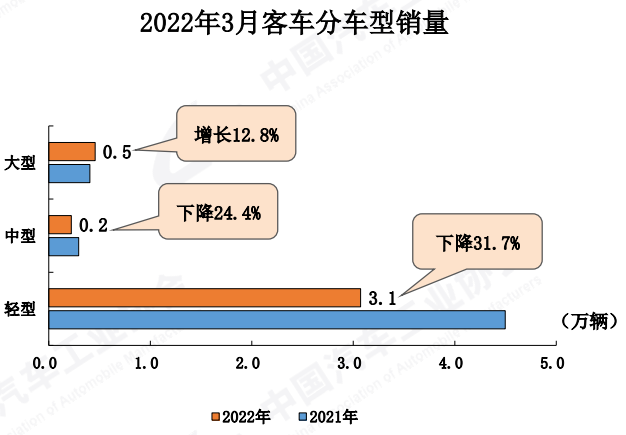 客車細分銷量.png