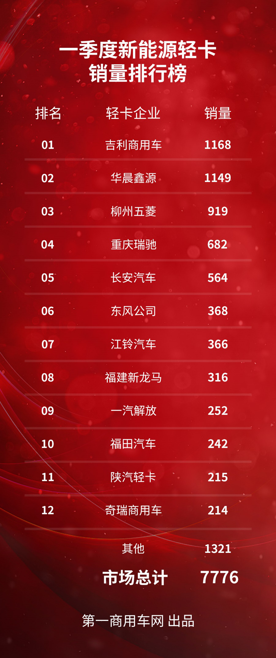 新能源輕卡3.png