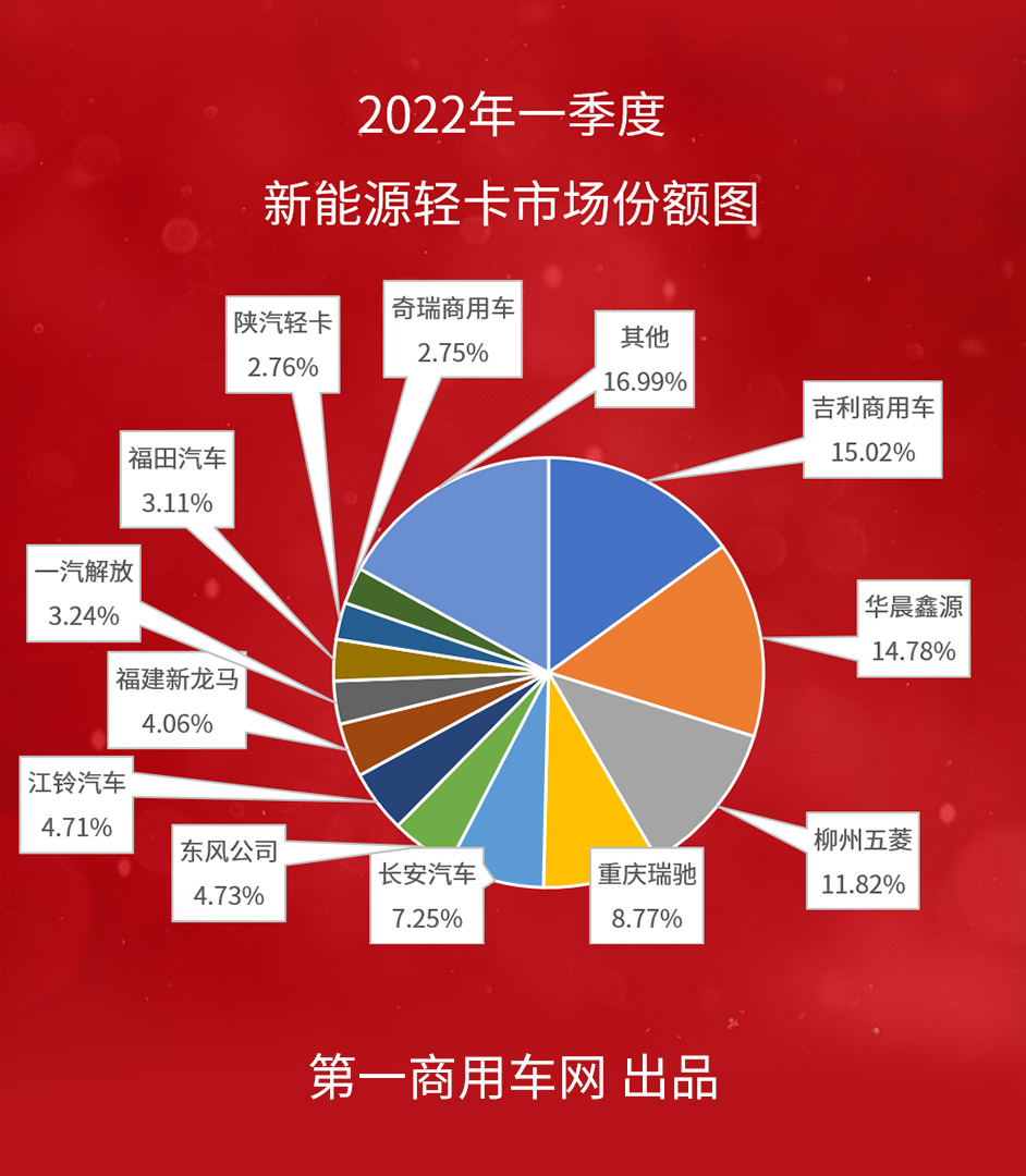 新能源輕卡4.png