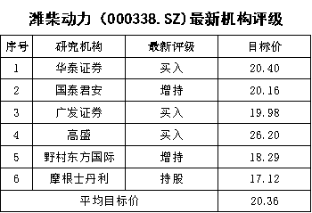 濰柴11.png
