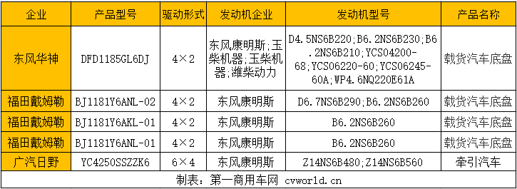 東風(fēng)康明斯1.png