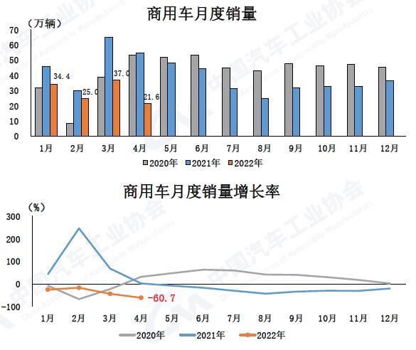 商用車走勢.jpg