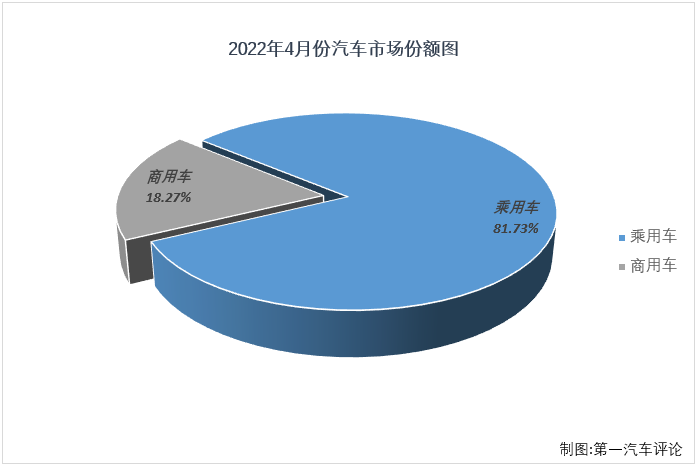 乘用車(chē)份額2.png